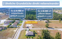 Land Investing deutsch